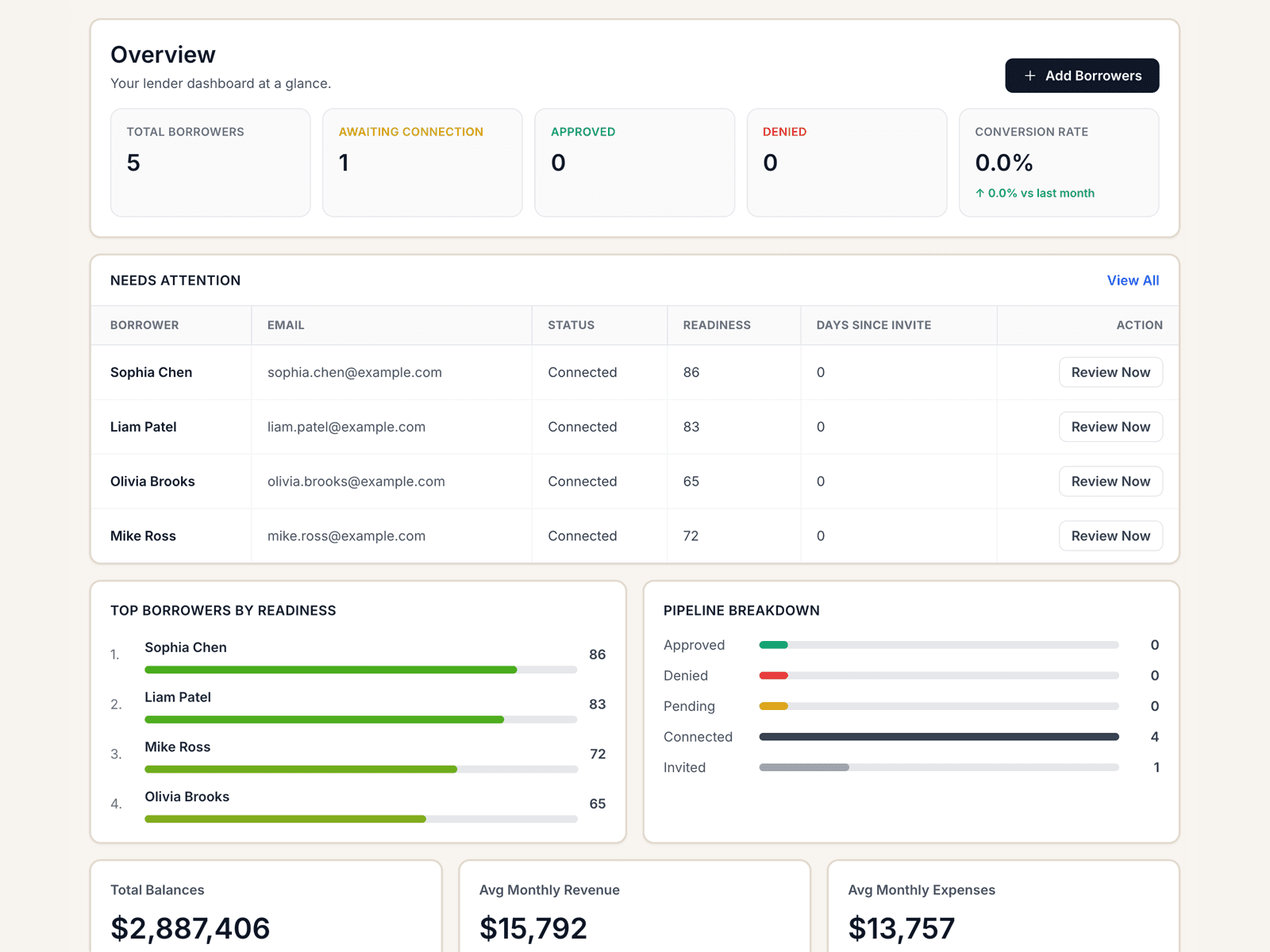 Lender overview dashboard placeholder